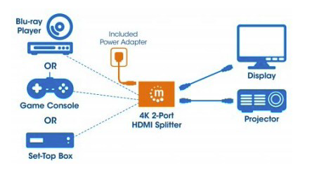 Splitter HDMI de 2 puertos; Resolución 4K@30Hz, Video full 3D y Color Profundo